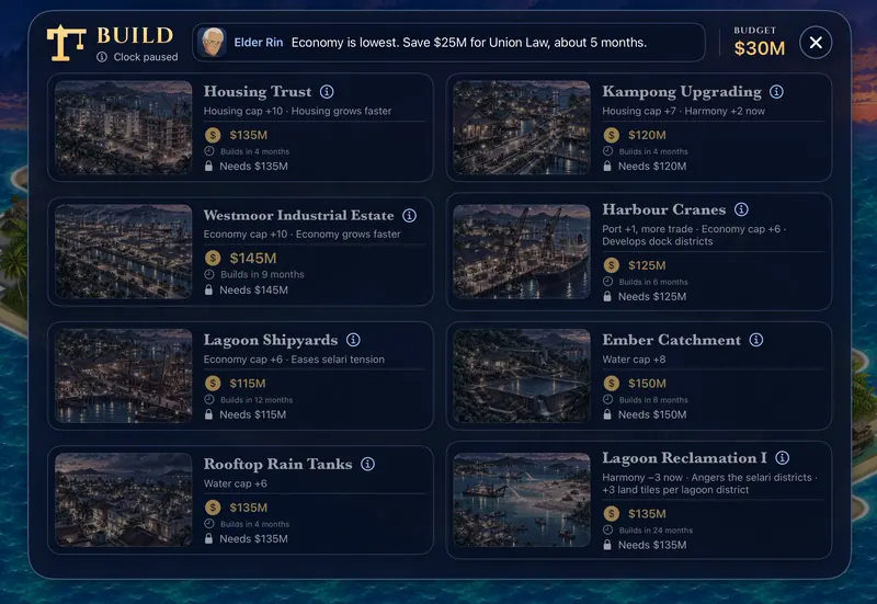 The Build list
